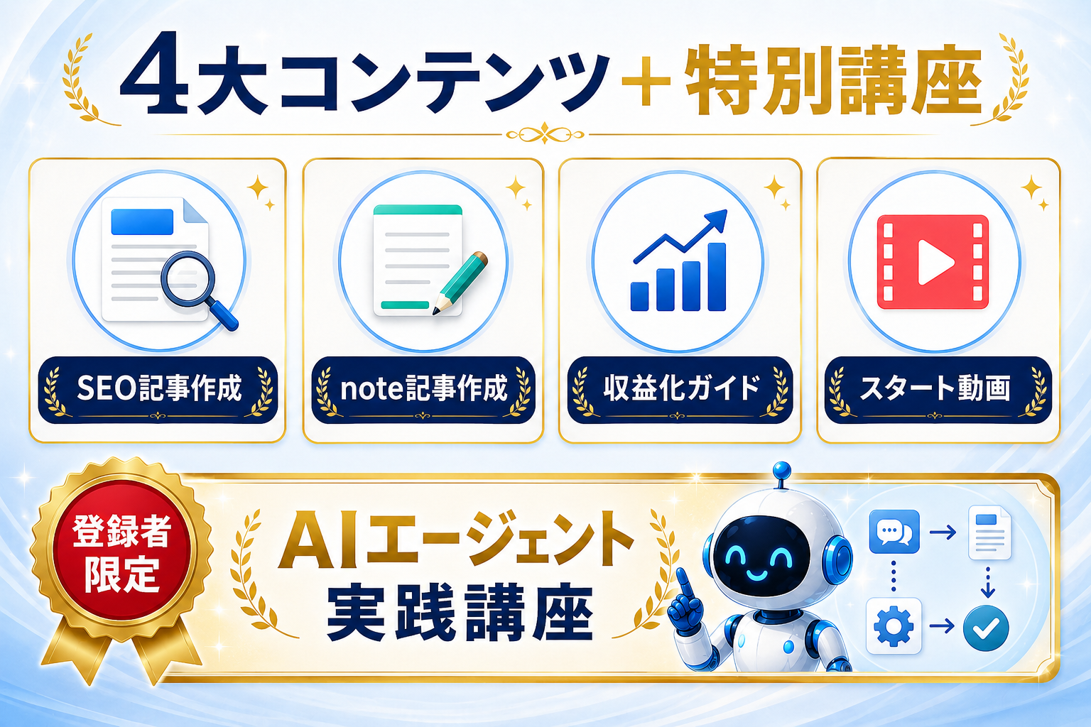 チトブロFREEの4大コンテンツと2大特別講座